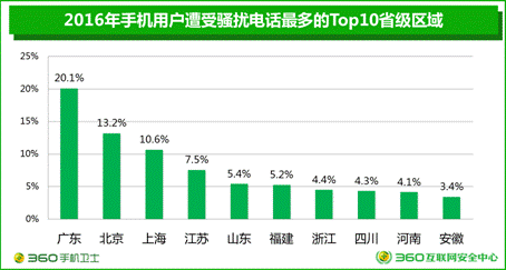 說明:1