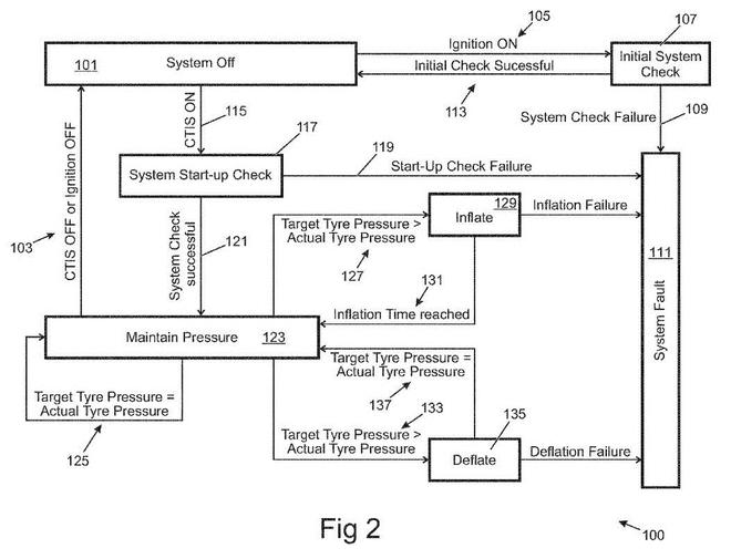 高大上！路虎申請輪胎充放氣系統(tǒng)專利